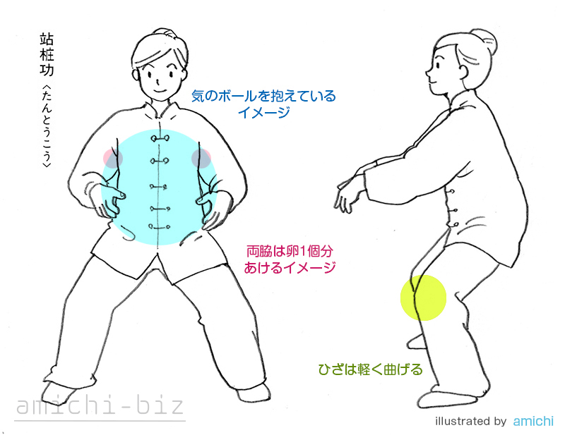 タントウコウ基本の立ち方図解 気功効果や初心者でも長く立ち続けるコツ