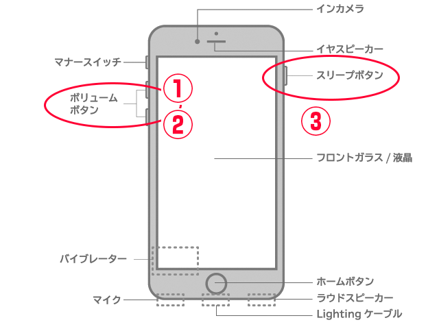 Iphoneが黒い画面でくるくる回ったまま再起動できないときの対処法